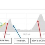 PV - Saturday Ride