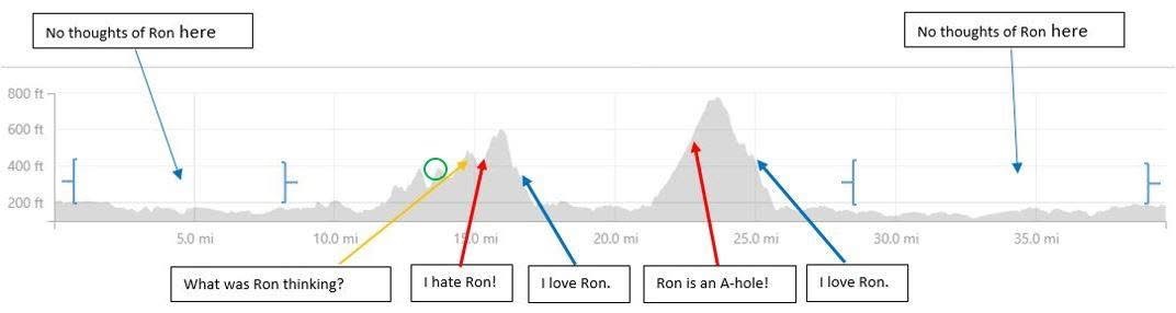 PV - Saturday Ride
